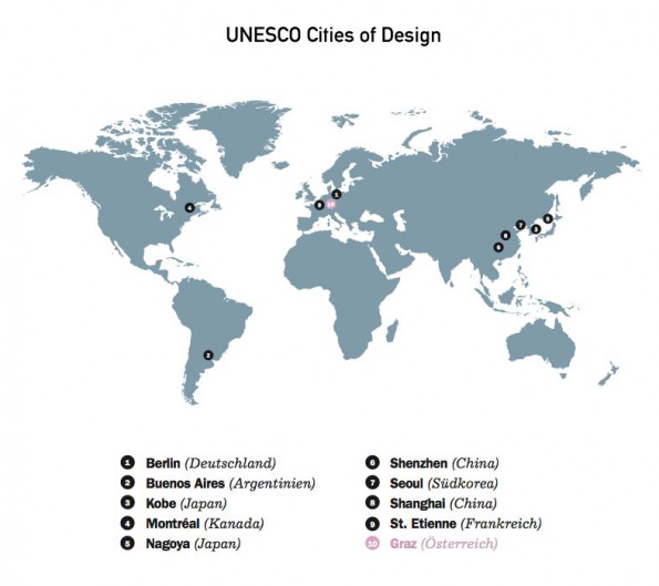 UNESCO Cities of Design