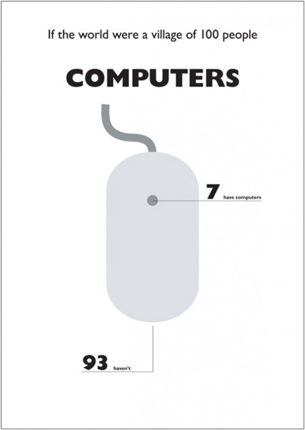 The World of 100 » Computers