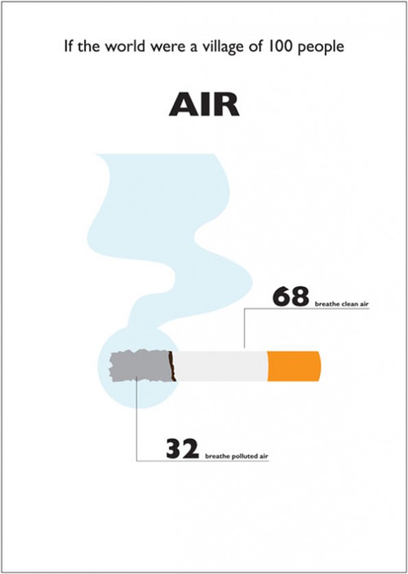 The World of 100 » Air