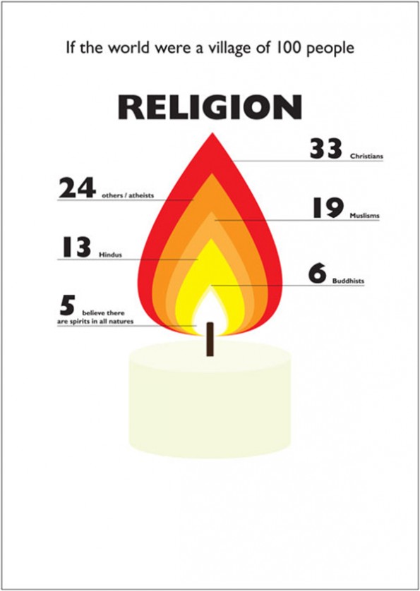 The World of 100 » Religion