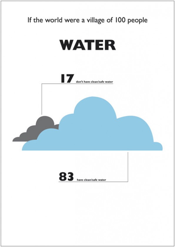 The World of 100 » Wasserverteilung