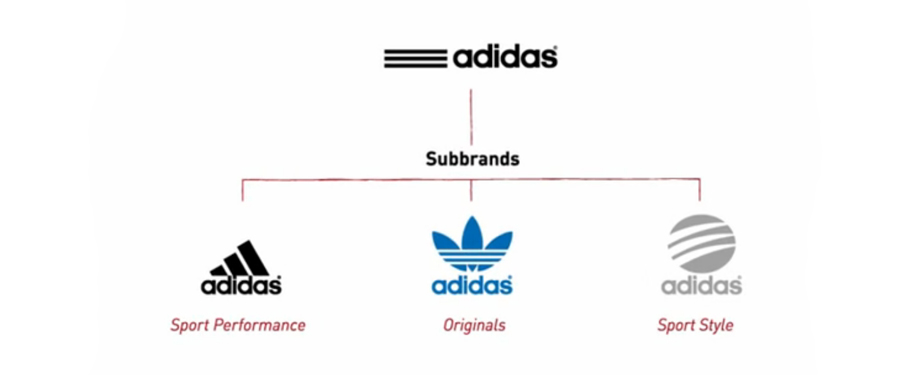 Adidas hotsell brand identity