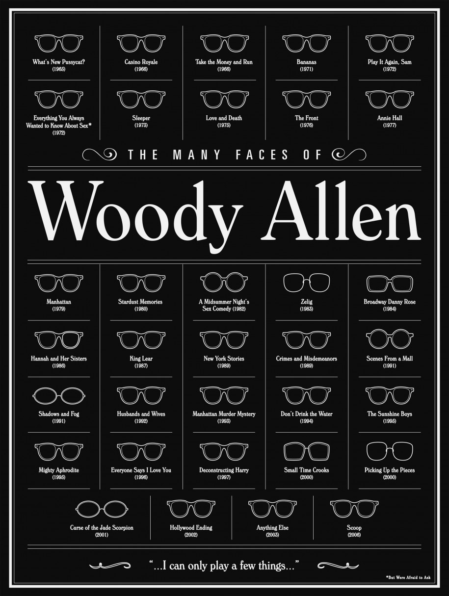 The Many Faces of Woody Allen