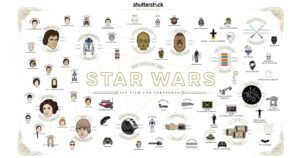 Der Einfluss von Star Wars auf Film und TV – Shutterstock Infografik