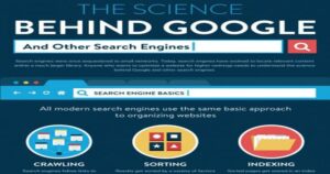 Wie Google funktioniert und ihr das Ranking optimiert