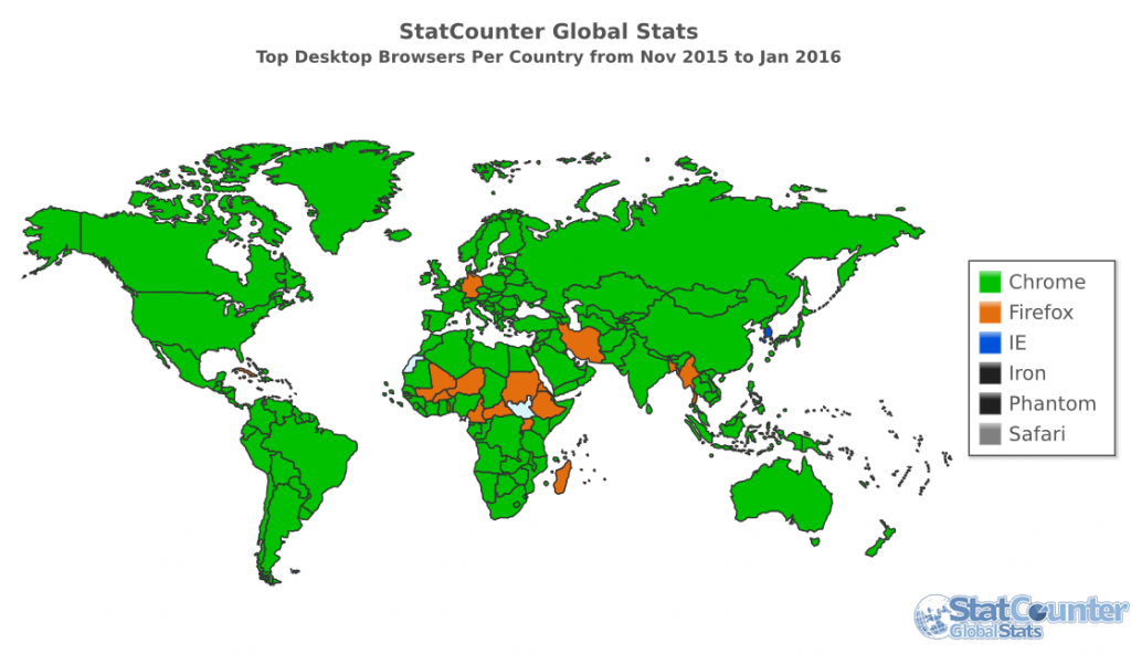 Weltweite Browser-Nutzung auf PCs und Laptops, November 2015 bis Januar 2016