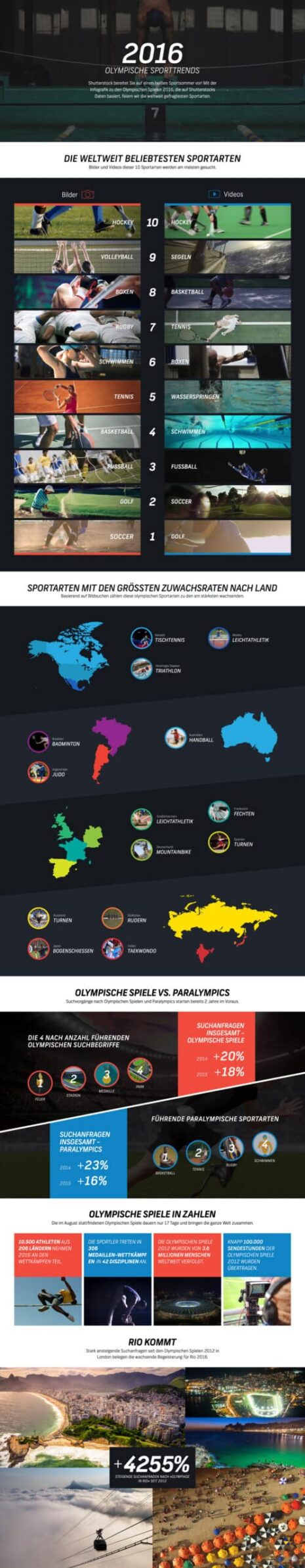 Bildmaterial für Olympia –  Shutterstock liefert Infografik zu olympischen Sporttrends