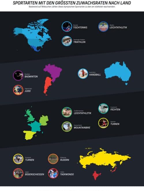 Bildmaterial für Olympia –  Shutterstock liefert Infografik zu olympischen Sporttrends