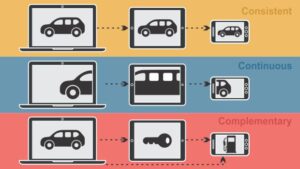 Multi-Device Experience vs. Responsive Webdesign