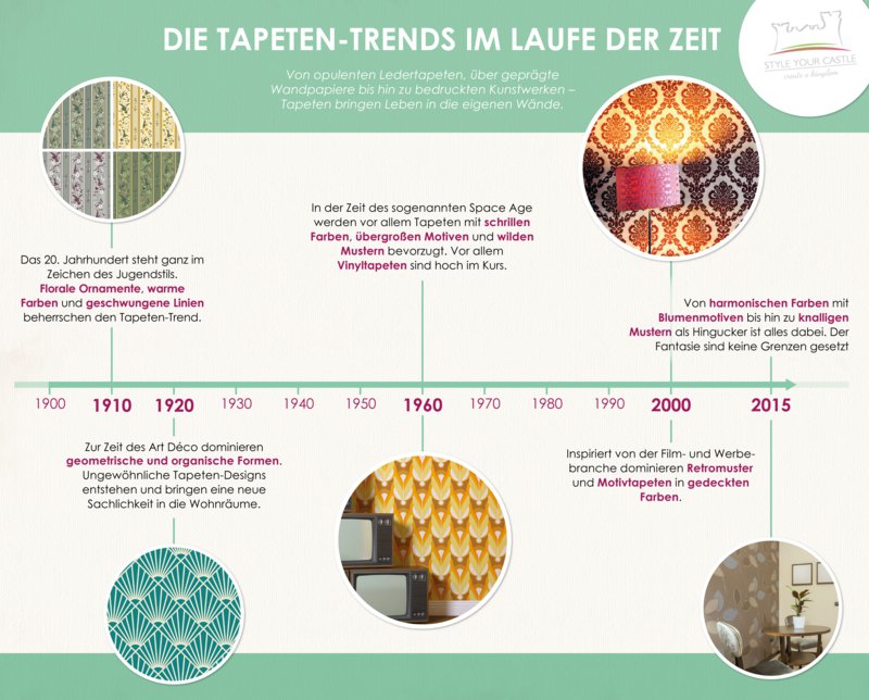 Die Geschichte der Tapete DESIGNBOTE
