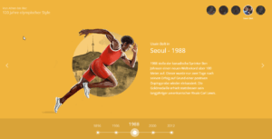 Von Athen bis Rio – 120 Jahre olympischer Style