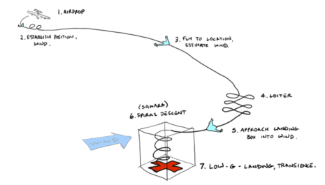 Origami-Drone