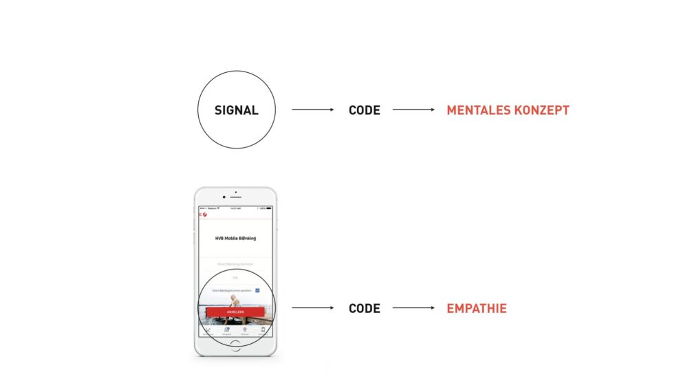 User Experience Identity