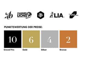 ADC Kreativranking: Jung von Matt auf Platz 1 2. Platz für Werbeagentur „Heimat“, Platz 3 belegt DDB Group