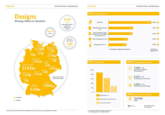 DPMA Designanmeldungen