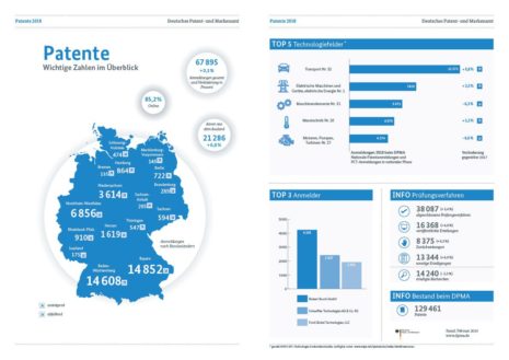 DPMA Patentanmeldungen