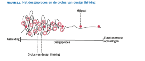 design thinking