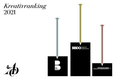 adc kreativranking 2021