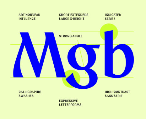 Aquavit Font by Felix Braden Characteristics