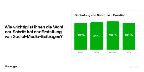 Monotype Fonts Feels & Reels 2025 Bedeutung von Schriften Brasilien
