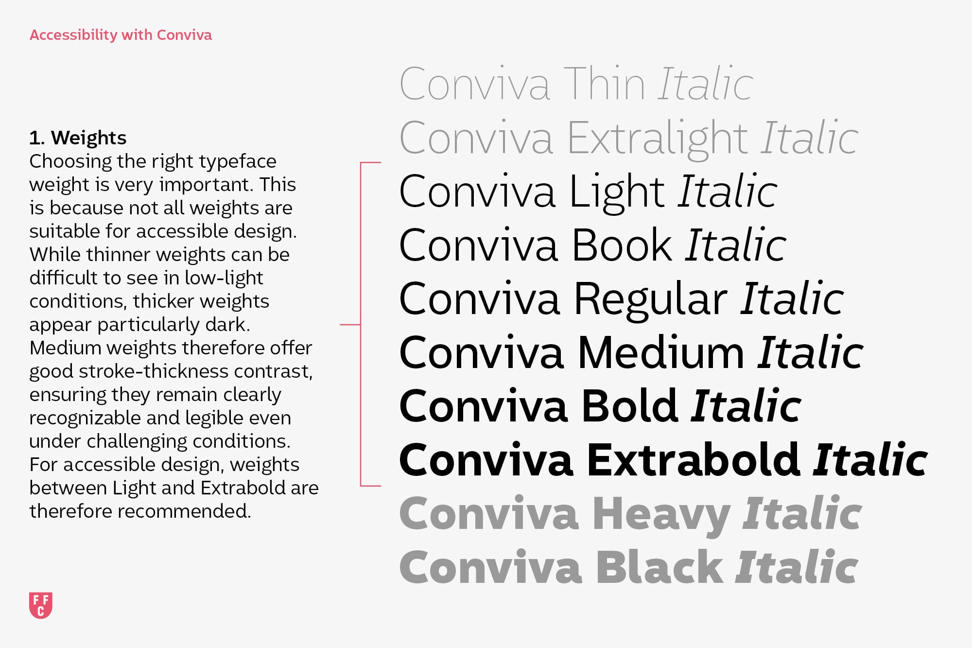 Liste der Conviva Schnitte von Thin Italic bis Black Italic mit Hinweis auf empfohlene Strichstärken