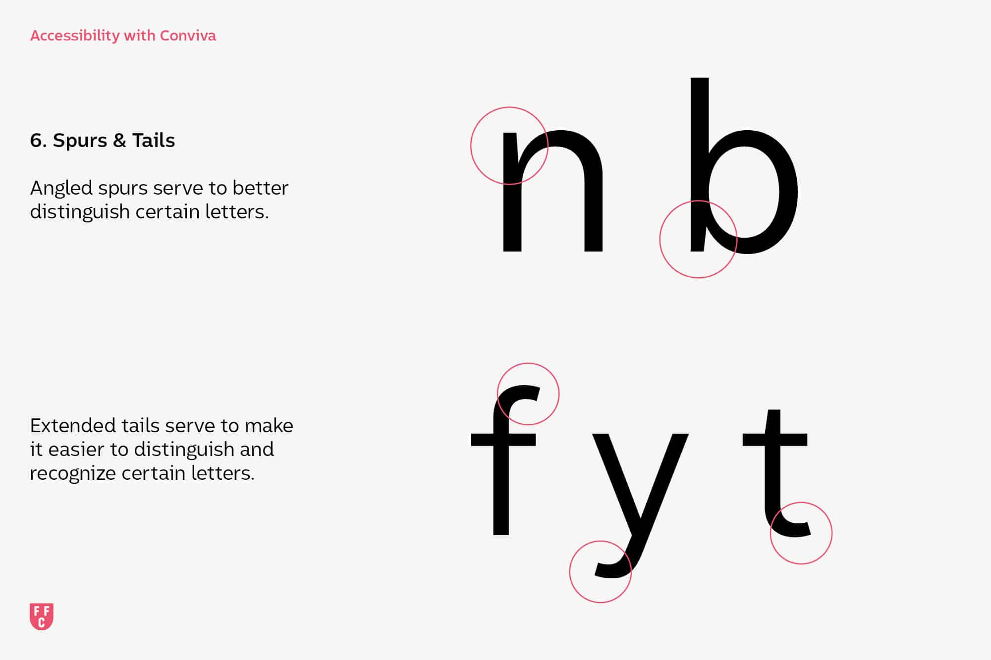 Buchstaben n, b, f, y und t der Conviva mit markierten Spornen und Ausläufern