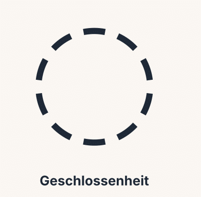 Beispielgrafik zur Geschlossenheit: ein gestrichelter Kreis, den das Auge zu einer ganzen Form ergänzt
