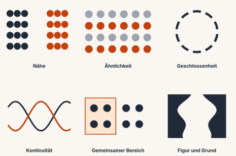 Übersicht: Nähe, Ähnlichkeit, Geschlossenheit, Kontinuität, gemeinsamer Bereich und Figur-Grund als Beispielgrafiken