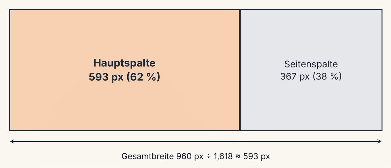 Layout mit 960 Pixeln Breite, geteilt in Hauptspalte 593 Pixel und Seitenspalte 367 Pixel