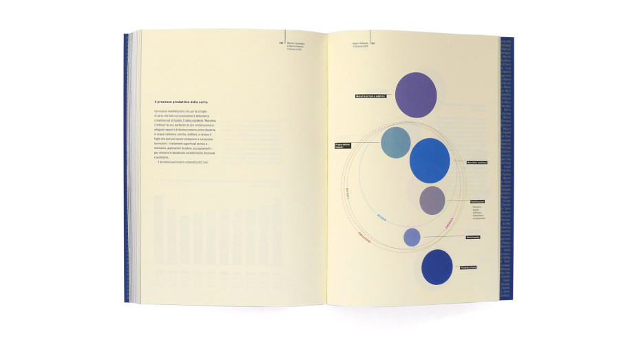 Fedrigoni_Report_09.jpg